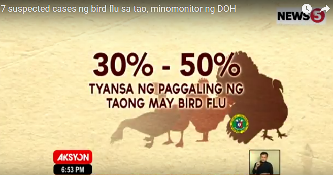 H5N6 survival rate