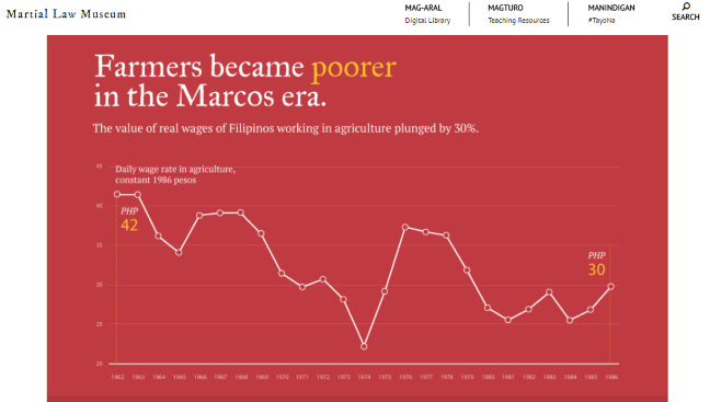 wages infograph Marcos years