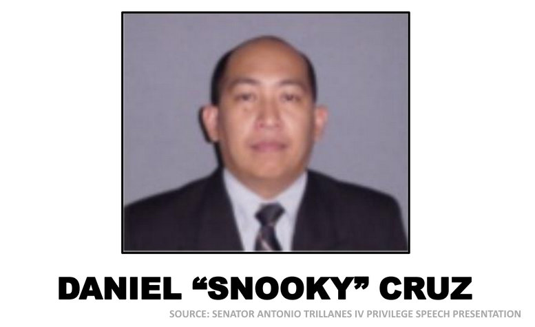 Daniel Snooky Cruz