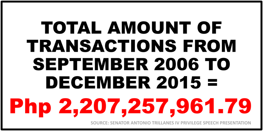 Trillanes expose Duterte P2B transactions