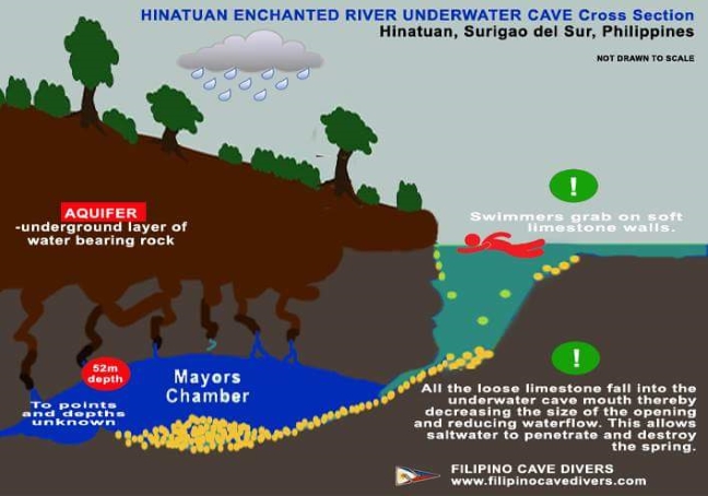 Hinatuan_Enchanted_River_Infograph_FILIPINO_CAVE_DIVERS