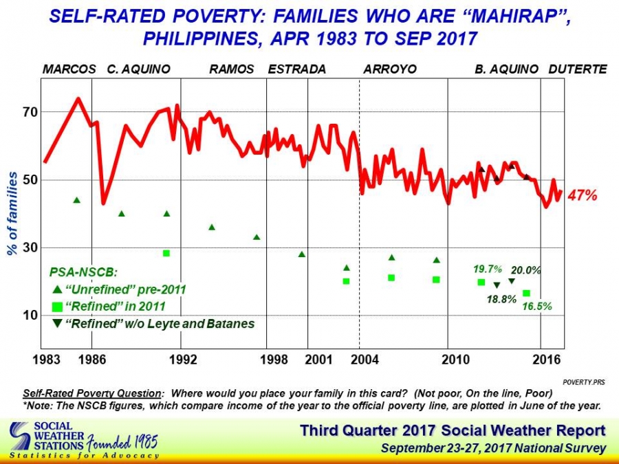 SWS_Q3_self_rated_poverty_chart