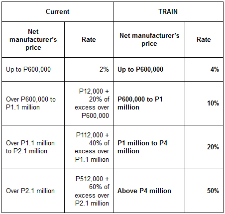 TRAIN_table_automobile_excise_tax