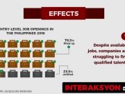 Jobs matching problem infograph