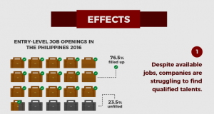 Jobs matching problem infograph