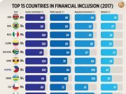 PH tops Asia on financial inclusion list as policies expand banking access