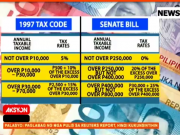WATCH | Senate OKs initial tax reform bundle on third and final reading TRAIN_infographic_Newsgrab