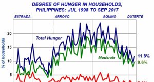 SWS_degree_of_hunger_survey