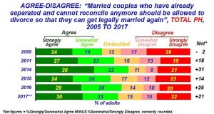 SWS_divorce_chart_agree_disagree
