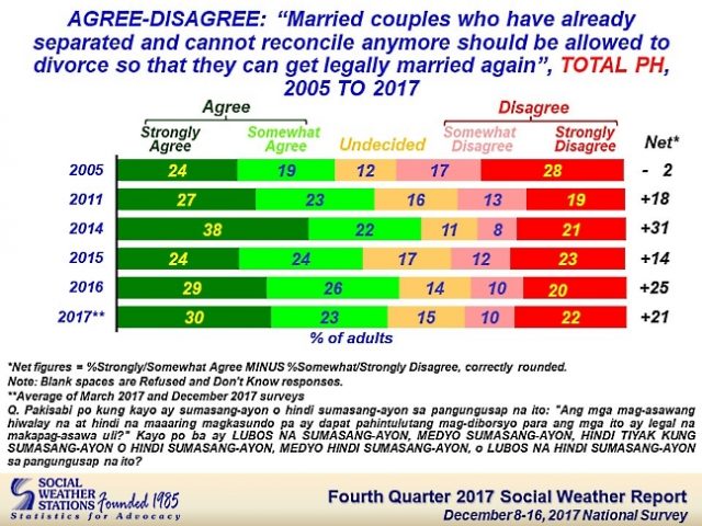 SWS_divorce_chart_agree_disagree