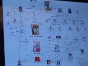 The wrong Bikoy: Lawyer tagged in matrix no thanks to Twitter handle Ouster plot matrix