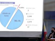Pie chart gone wrong? Local exec presents COVID-19 figures but only confuses social media users Pateros pie chart