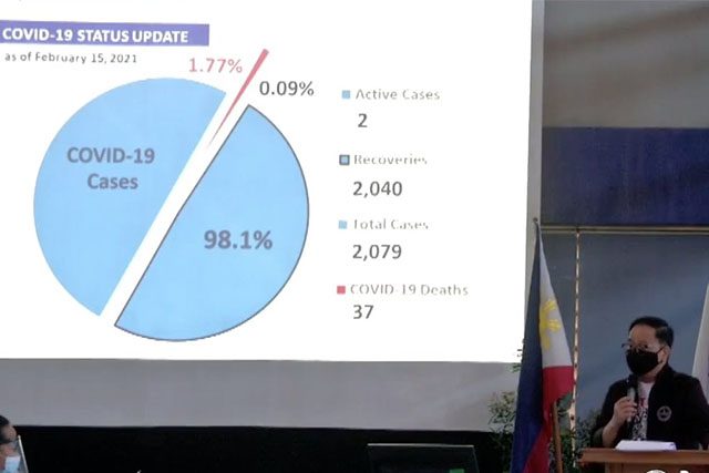 Pateros pie chart