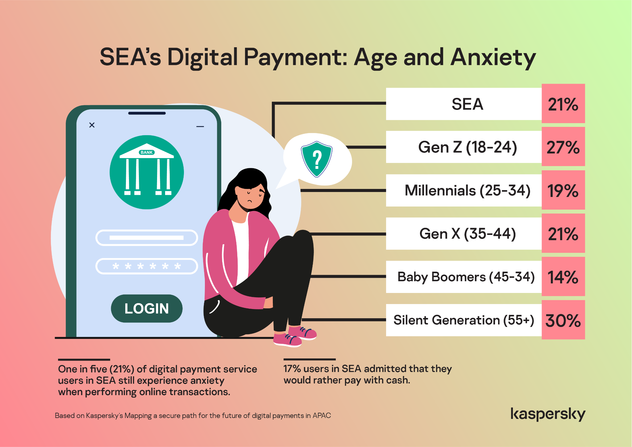 Kaspersky_Infog on Anxiety Digital Payment