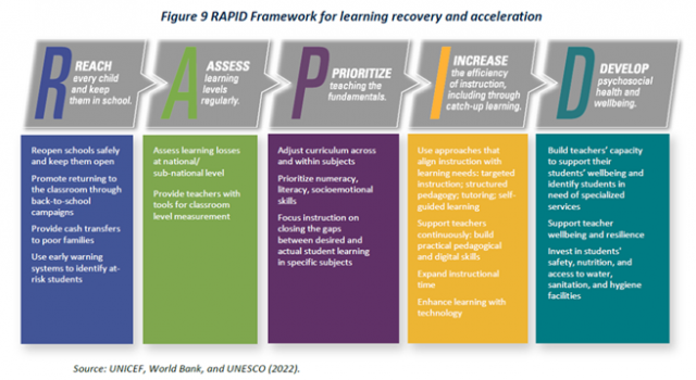 What Deped Can Improve For Better Implementation Of Face-to-face Classes