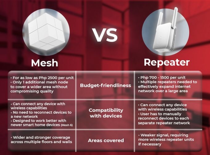 Mesh System Vs Repeater