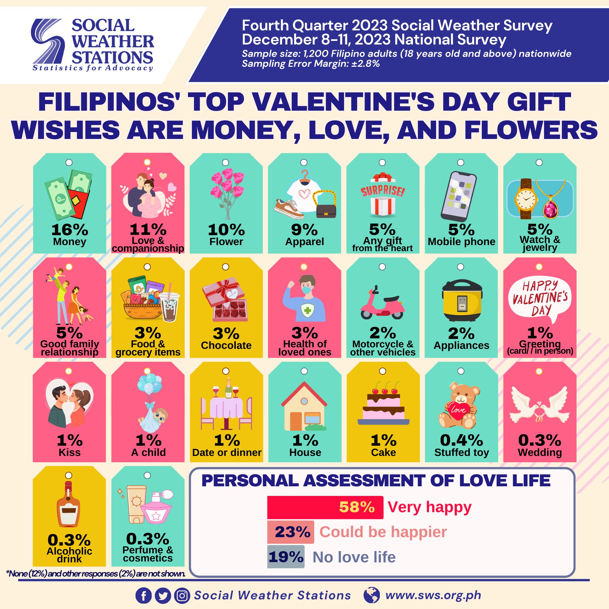 SWS_Valentines Gift Survey2