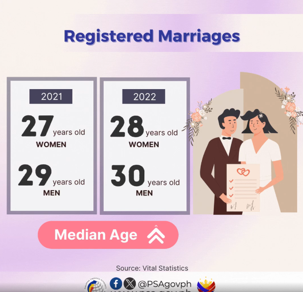 PSA_marriages 