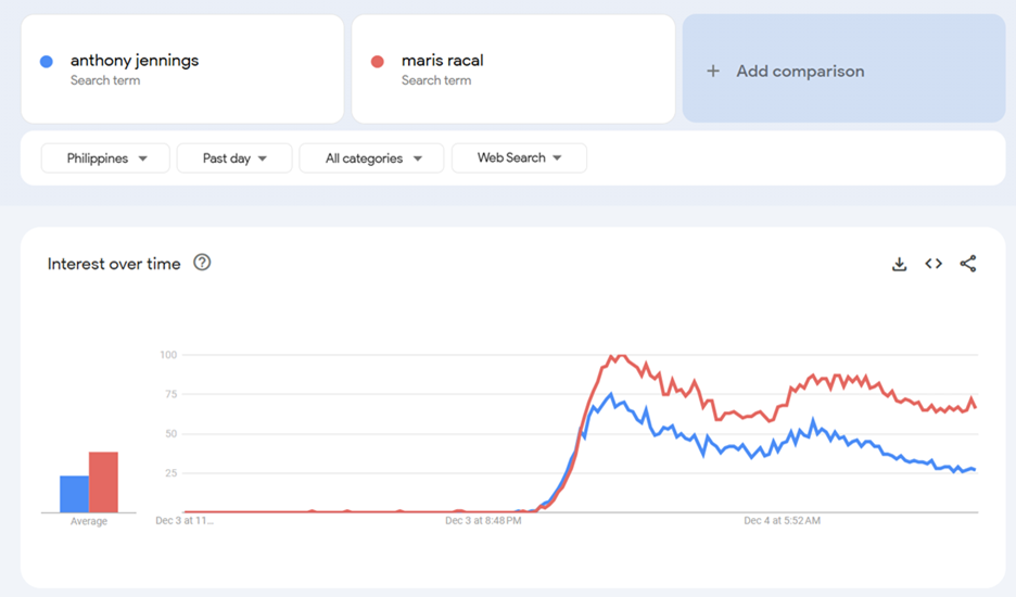 Google Trends_MaThon 